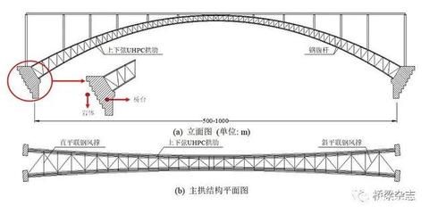 桁架上下弦桿圖片(如何查詢“桁架上下弦桿圖片”?) 鋼結(jié)構(gòu)桁架設(shè)計 第2張 桁架上下弦桿圖片(如何查詢“桁架上下弦桿圖片”?) 鋼結(jié)構(gòu)桁架設(shè)計 第2張