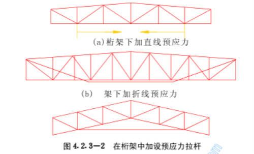 桁架加固方案圖解圖片（桁架加固方案及其圖解描述桁架加固方案及其圖解）