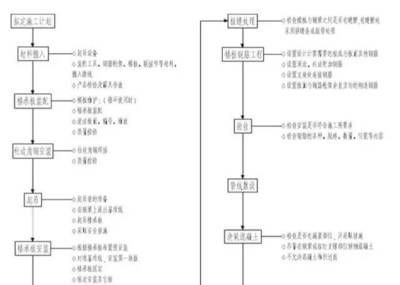 桁架樓承板現(xiàn)場施工流程視頻(鋼筋桁架樓承板現(xiàn)場施工流程) 裝飾幕墻設(shè)計 第3張 桁架樓承板現(xiàn)場施工流程視頻(鋼筋桁架樓承板現(xiàn)場施工流程) 裝飾幕墻設(shè)計 第3張