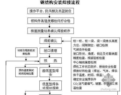 桁架樓承板現(xiàn)場施工流程視頻(鋼筋桁架樓承板現(xiàn)場施工流程) 裝飾幕墻設(shè)計 第5張 桁架樓承板現(xiàn)場施工流程視頻(鋼筋桁架樓承板現(xiàn)場施工流程) 裝飾幕墻設(shè)計 第5張