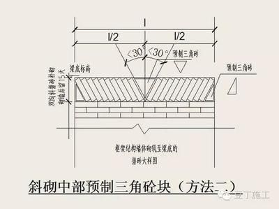 承重墻的設(shè)置要求(住宅與商業(yè)建筑承重墻差異,承重墻改造違規(guī)后果查詢) 裝飾家裝設(shè)計(jì) 第5張 承重墻的設(shè)置要求(住宅與商業(yè)建筑承重墻差異,承重墻改造違規(guī)后果查詢) 裝飾家裝設(shè)計(jì) 第5張