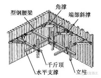 桁架結(jié)構(gòu)的支撐體系主要有什么作用(桁架結(jié)構(gòu)剛度提升方法,桁架結(jié)構(gòu)抗風(fēng)設(shè)計(jì)原理) 結(jié)構(gòu)工業(yè)鋼結(jié)構(gòu)設(shè)計(jì) 第1張 桁架結(jié)構(gòu)的支撐體系主要有什么作用(桁架結(jié)構(gòu)剛度提升方法,桁架結(jié)構(gòu)抗風(fēng)設(shè)計(jì)原理) 結(jié)構(gòu)工業(yè)鋼結(jié)構(gòu)設(shè)計(jì) 第1張