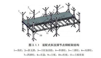 桁架結(jié)構(gòu)的支撐體系主要有什么作用(桁架結(jié)構(gòu)剛度提升方法,桁架結(jié)構(gòu)抗風(fēng)設(shè)計(jì)原理) 結(jié)構(gòu)工業(yè)鋼結(jié)構(gòu)設(shè)計(jì) 第4張 桁架結(jié)構(gòu)的支撐體系主要有什么作用(桁架結(jié)構(gòu)剛度提升方法,桁架結(jié)構(gòu)抗風(fēng)設(shè)計(jì)原理) 結(jié)構(gòu)工業(yè)鋼結(jié)構(gòu)設(shè)計(jì) 第4張