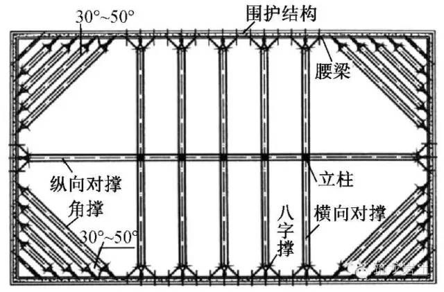 桁架結(jié)構(gòu)的支撐體系主要有什么作用(桁架結(jié)構(gòu)剛度提升方法,桁架結(jié)構(gòu)抗風(fēng)設(shè)計(jì)原理) 結(jié)構(gòu)工業(yè)鋼結(jié)構(gòu)設(shè)計(jì) 第5張 桁架結(jié)構(gòu)的支撐體系主要有什么作用(桁架結(jié)構(gòu)剛度提升方法,桁架結(jié)構(gòu)抗風(fēng)設(shè)計(jì)原理) 結(jié)構(gòu)工業(yè)鋼結(jié)構(gòu)設(shè)計(jì) 第5張