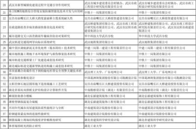 弘毅建設(shè)集團(tuán)有限公司 概況(弘毅建設(shè)集團(tuán)有限公司成立于2012年10月25日) 結(jié)構(gòu)電力行業(yè)設(shè)計 第3張 弘毅建設(shè)集團(tuán)有限公司 概況(弘毅建設(shè)集團(tuán)有限公司成立于2012年10月25日) 結(jié)構(gòu)電力行業(yè)設(shè)計 第3張