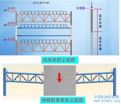 桁架計(jì)算中的次應(yīng)力分析(桁架次應(yīng)力分析在橋梁設(shè)計(jì)中的應(yīng)用) 鋼結(jié)構(gòu)框架設(shè)計(jì) 第2張 桁架計(jì)算中的次應(yīng)力分析(桁架次應(yīng)力分析在橋梁設(shè)計(jì)中的應(yīng)用) 鋼結(jié)構(gòu)框架設(shè)計(jì) 第2張